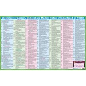 Namami Publication's Ancient, Medieval and Modern History of India Multicolor Wall Chart/Poster	
